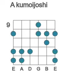 Guitar scale for A kumoijoshi in position 9